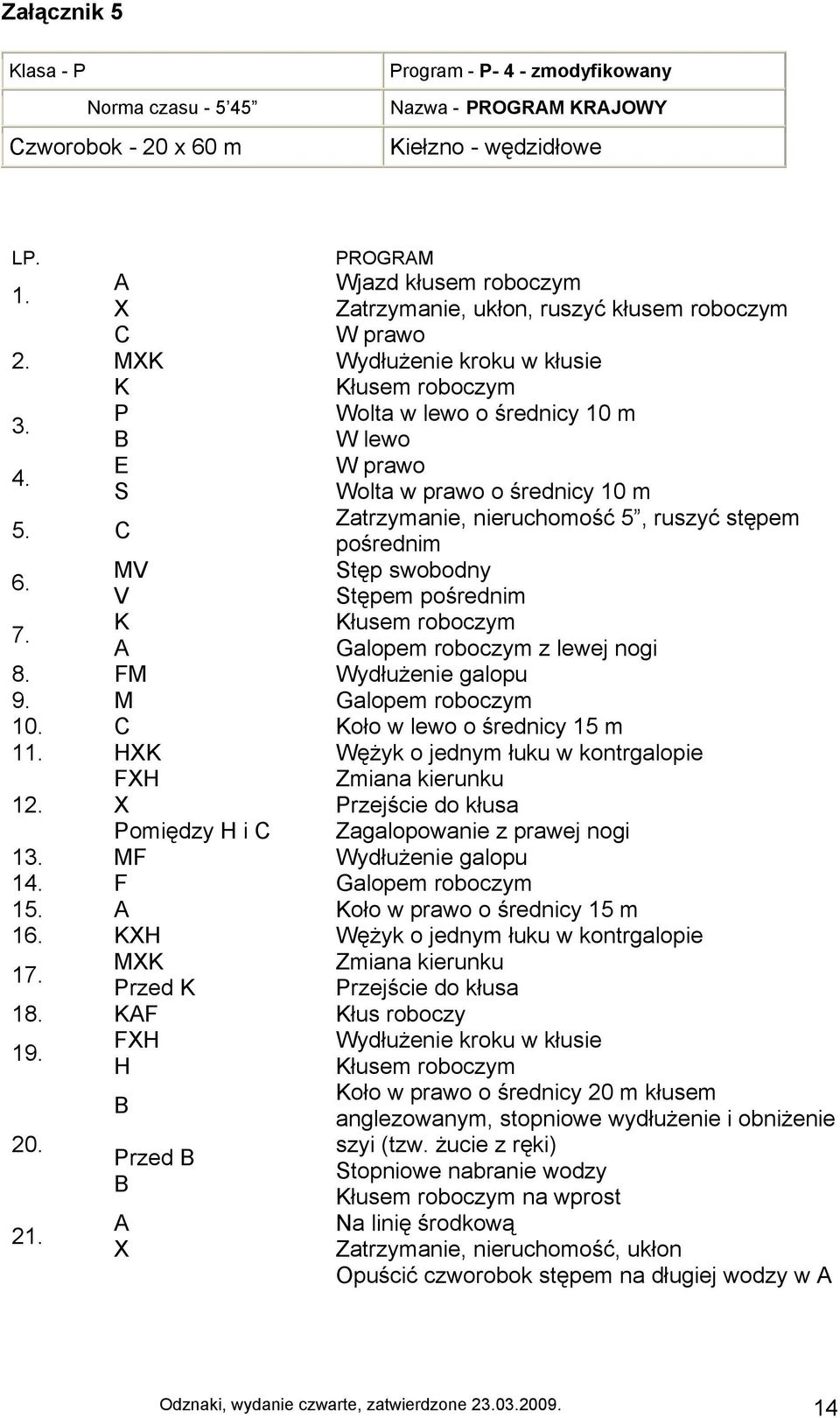 45 Czworobok - 20 x 60 m Program - P- 4 - zmodyfikowany Nazwa - PROGRAM KRAJOWY Kiełzno - wędzidłowe LP. 1. 2. 3. 4. 5.