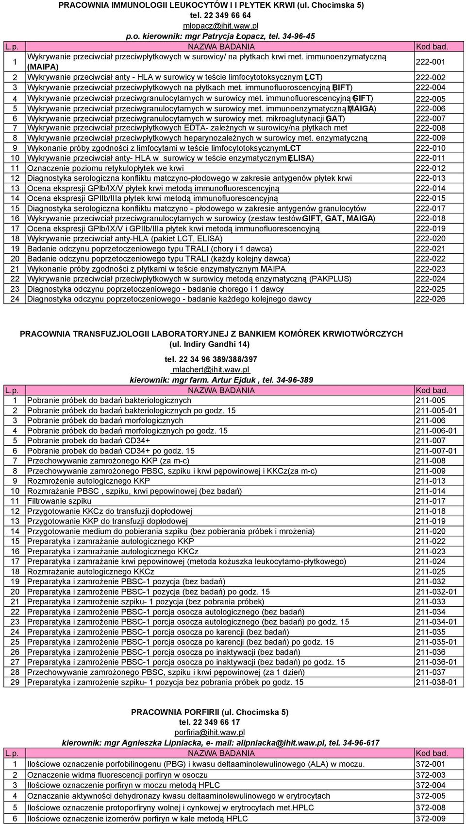 immunoenzymatyczną (MAIPA) 222-001 2 Wykrywanie przeciwciał anty - HLA w surowicy w teście limfocytotoksycznym (LCT) 222-002 3 Wykrywanie przeciwciał przeciwpłytkowych na płytkach met.