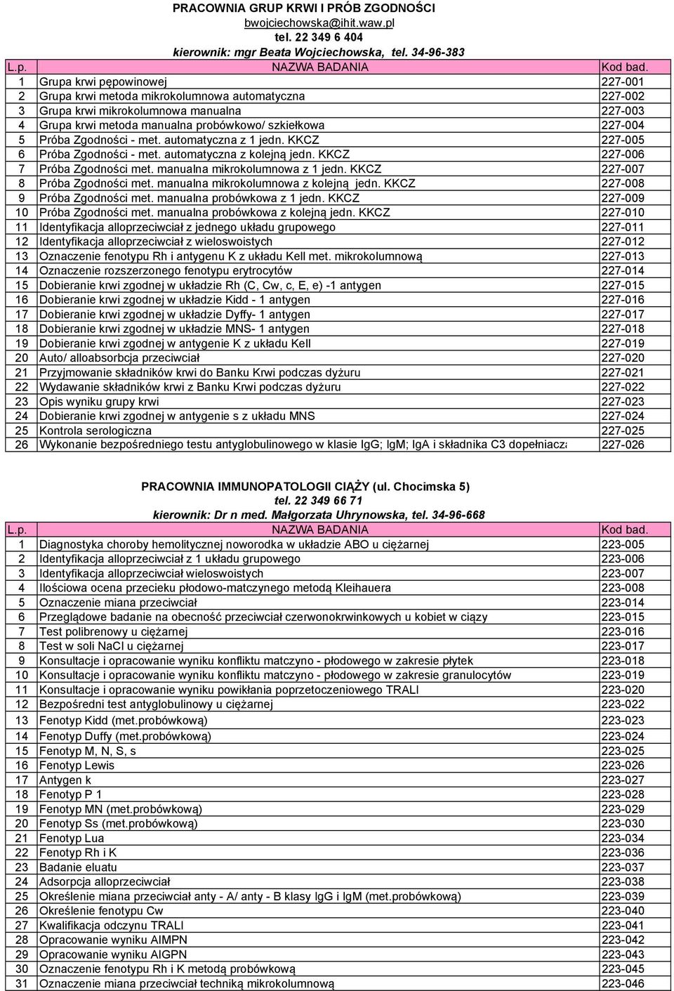 227-004 5 Próba Zgodności - met. automatyczna z 1 jedn. KKCZ 227-005 6 Próba Zgodności - met. automatyczna z kolejną jedn. KKCZ 227-006 7 Próba Zgodności met. manualna mikrokolumnowa z 1 jedn.