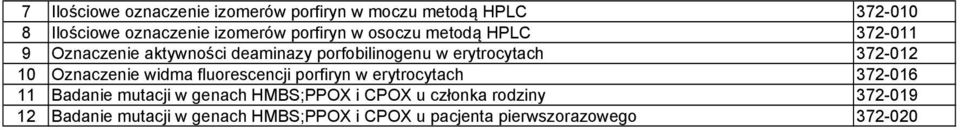 372-012 10 Oznaczenie widma fluorescencji porfiryn w erytrocytach 372-016 11 Badanie mutacji w genach