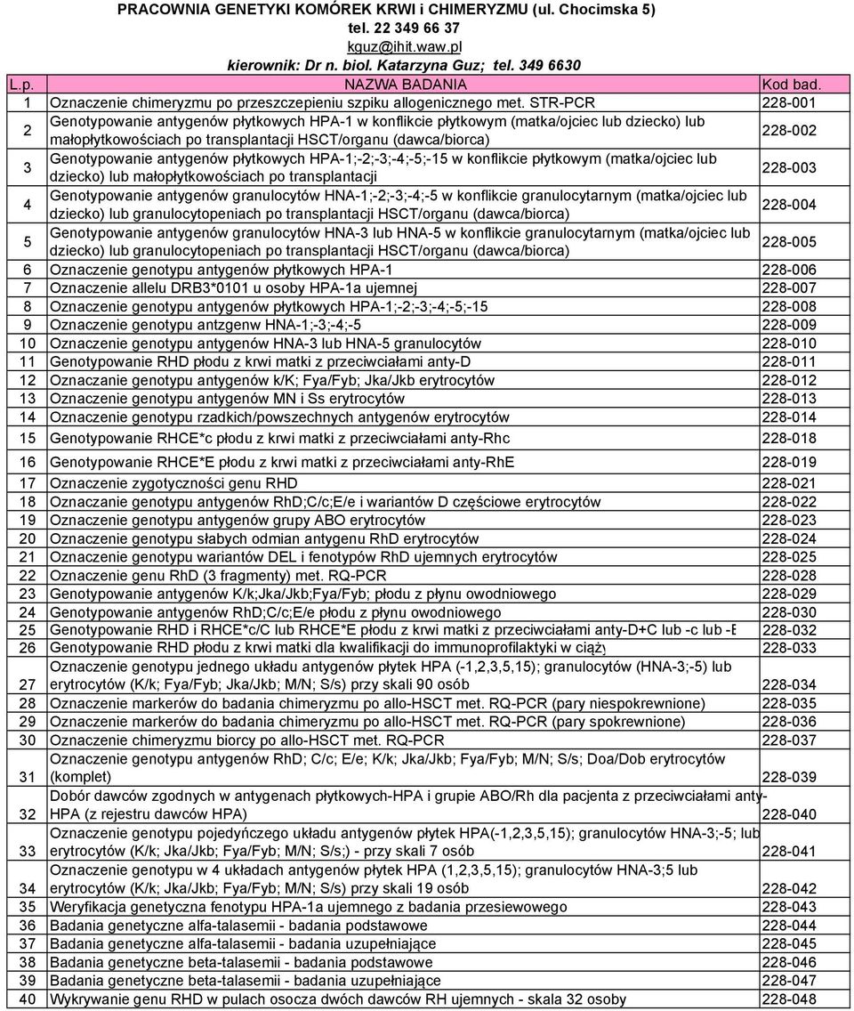 STR-PCR 228-001 2 Genotypowanie antygenów płytkowych HPA-1 w konflikcie płytkowym (matka/ojciec lub dziecko) lub małopłytkowościach po transplantacji HSCT/organu (dawca/biorca) 228-002 3