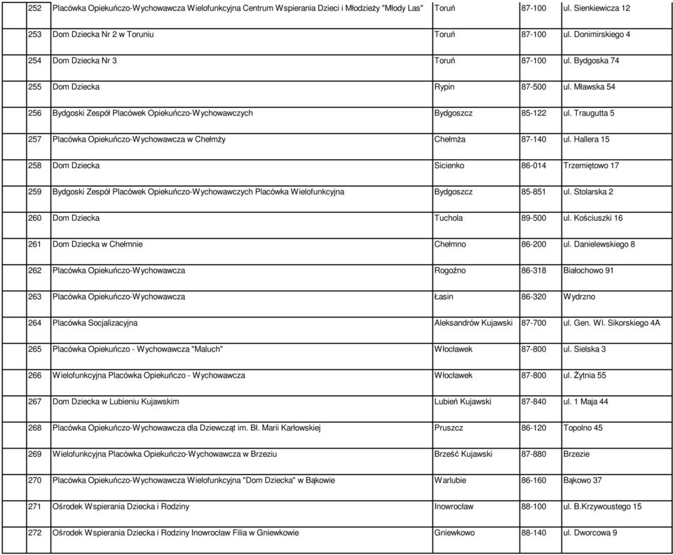 Traugutta 5 257 Placówka Opiekuńczo-Wychowawcza w Chełmży Chełmża 87-140 ul.
