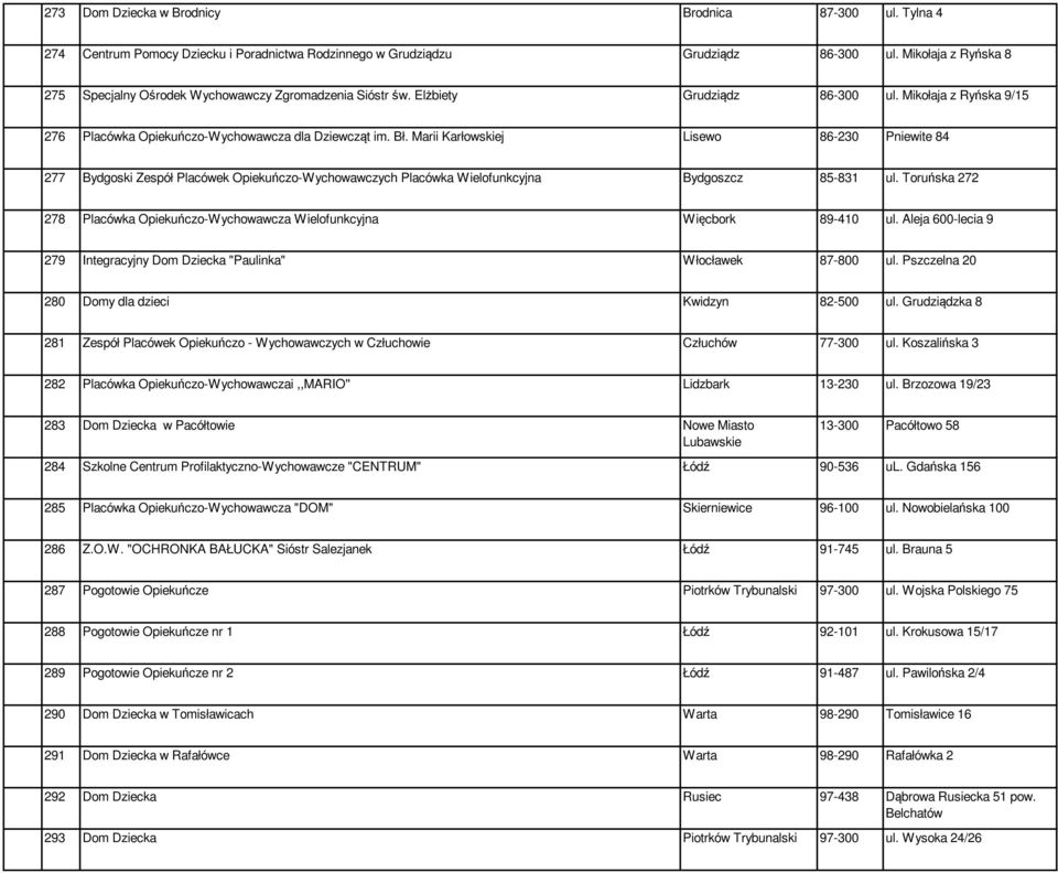 Marii Karłowskiej Lisewo 86-230 Pniewite 84 277 Bydgoski Zespół Placówek Opiekuńczo-Wychowawczych Placówka Wielofunkcyjna Bydgoszcz 85-831 ul.