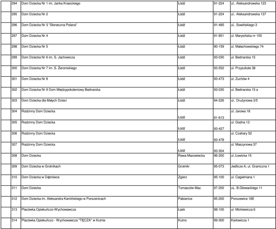 Bednarska 15 300 Dom Dziecka Nr 7 im. S. Żeromskiego Łódź 93-552 ul. Przyszkole 38 301 Dom Dziecka Nr 8 Łódź 93-473 ul. Zuchów 4 302 Dom Dziecka Nr 9 Dom Międzypokoleniowy Bednarska Łódź 93-030 ul.