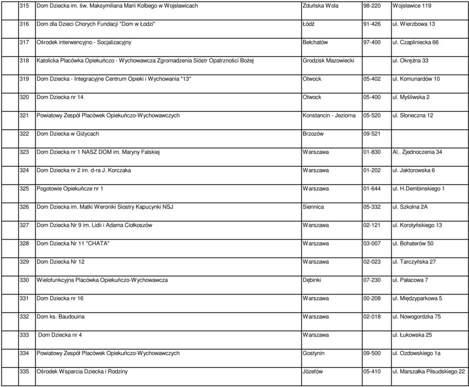 Czapliniecka 66 318 Katolicka Placówka Opiekuńczo - Wychowawcza Zgromadzenia Sióstr Opatrzności Bożej Grodzisk Mazowiecki ul.