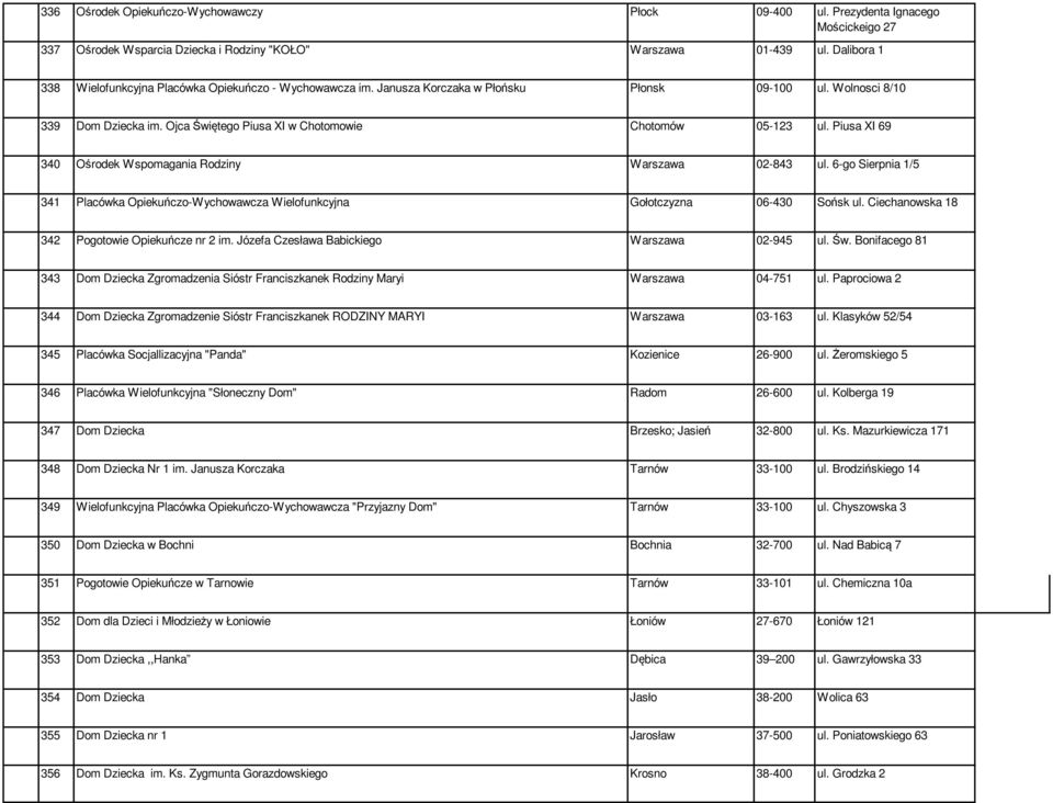 Ojca Świętego Piusa XI w Chotomowie Chotomów 05-123 ul. Piusa XI 69 340 Ośrodek Wspomagania Rodziny Warszawa 02-843 ul.