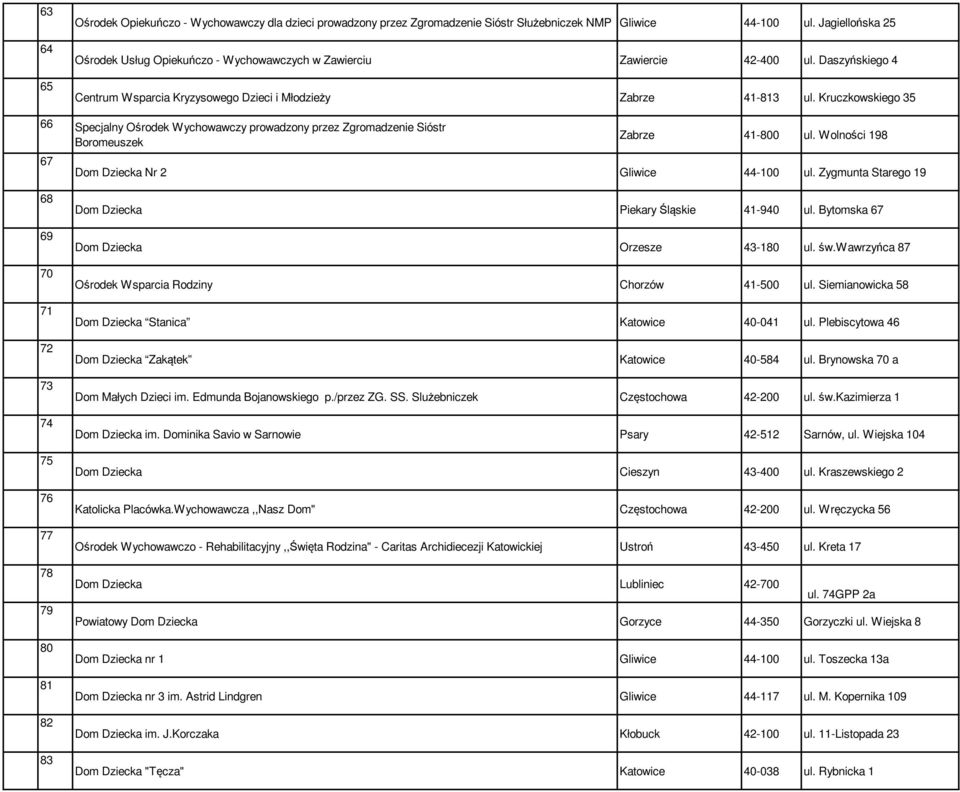 Kruczkowskiego 35 66 Specjalny Ośrodek Wychowawczy prowadzony przez Zgromadzenie Sióstr Boromeuszek Zabrze 41-800 ul. Wolności 198 67 Dom Dziecka Nr 2 Gliwice 44-100 ul.