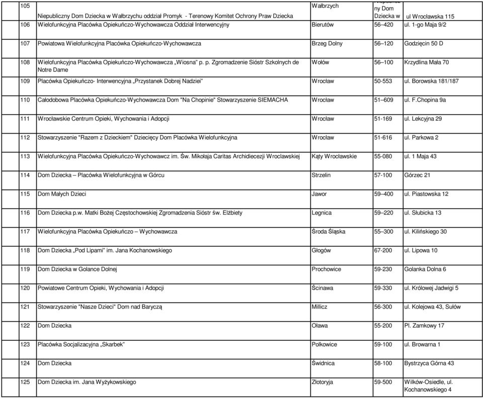 1-go Maja 9/2 107 Powiatowa Wielofunkcyjna Placówka Opiekuńczo-Wychowawcza Brzeg Dolny 56 120 Godzięcin 50 D 108 Wielofunkcyjna Placówka Opiekuńczo-Wychowawcza Wiosna p.