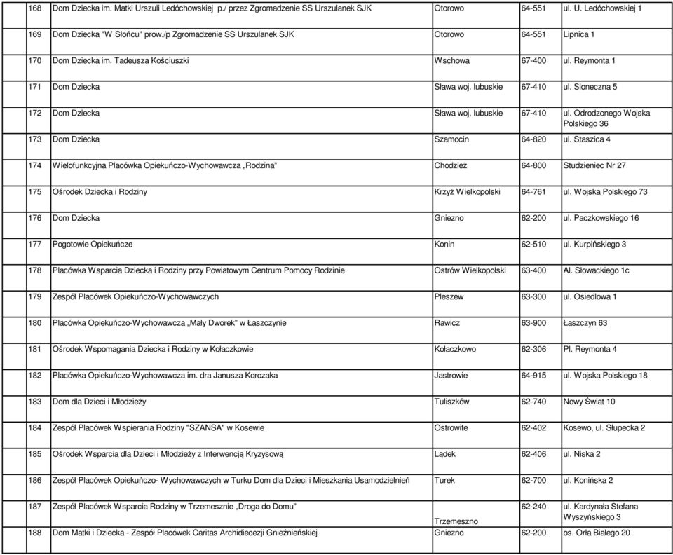 Sloneczna 5 172 Dom Dziecka Sława woj. lubuskie 67-410 ul. Odrodzonego Wojska Polskiego 36 173 Dom Dziecka Szamocin 64-820 ul.