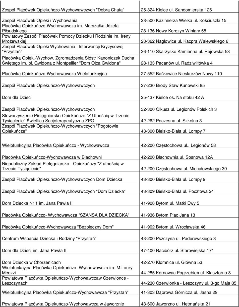 Ireny Mrożewskiej 28-362 Nagłowice ul. Kacpra Walewskiego 6 Zespół Placówek Opieki Wychowania i Interwencji Kryzysowej "Przystań" 26-110 Skarżysko Kamienna ul. Rejowska 53 Placówka Opiek.-Wychow.