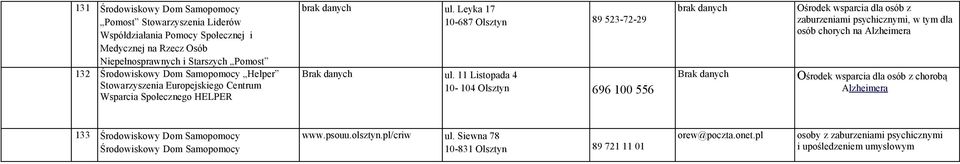 11 Listopada 4 10-104 Olsztyn 696 100 556 Brak danych Ośrodek wsparcia dla osób z zaburzeniami psychicznymi, w tym dla osób chorych na Alzheimera Ośrodek wsparcia dla osób z