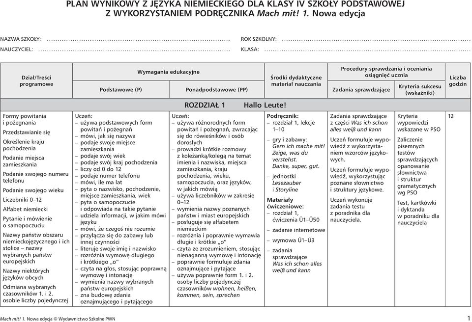 Formy powitania i pożegnania Przedstawianie się Określenie kraju pochodzenia Podanie miejsca zamieszkania Podanie swojego numeru telefonu Podanie swojego wieku Liczebniki 0 Alfabet niemiecki Pytanie