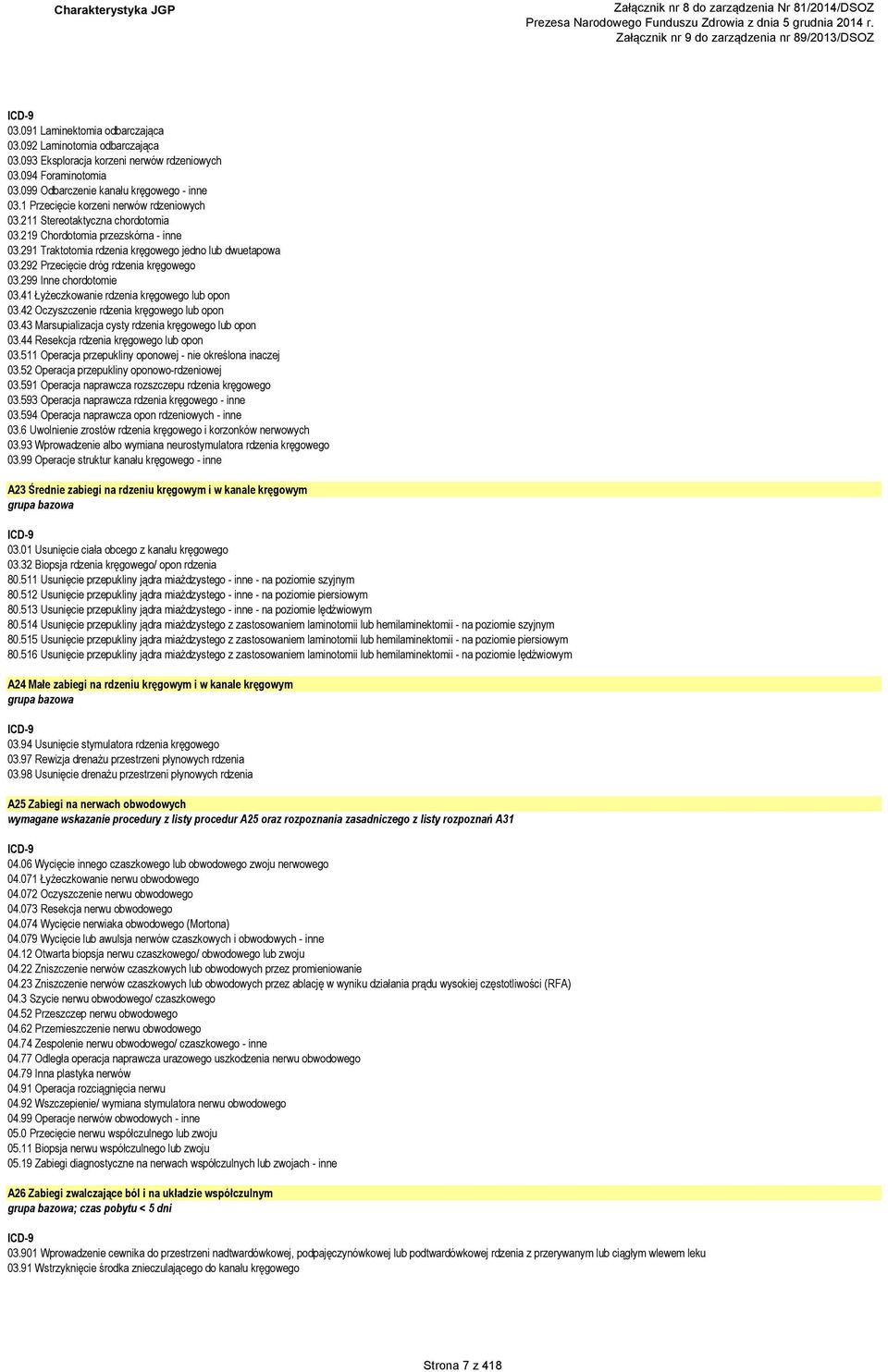 292 Przecięcie dróg rdzenia kręgowego 03.299 Inne chordotomie 03.41 Łyżeczkowanie rdzenia kręgowego lub opon 03.42 Oczyszczenie rdzenia kręgowego lub opon 03.