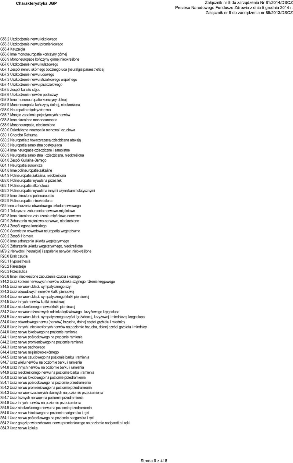 4 Uszkodzenie nerwu piszczelowego G57.5 Zespół kanału stępu G57.6 Uszkodzenie nerwów podeszwy G57.8 Inne mononeuropatie kończyny dolnej G57.9 Mononeuropatia kończyny dolnej, nieokreślona G58.