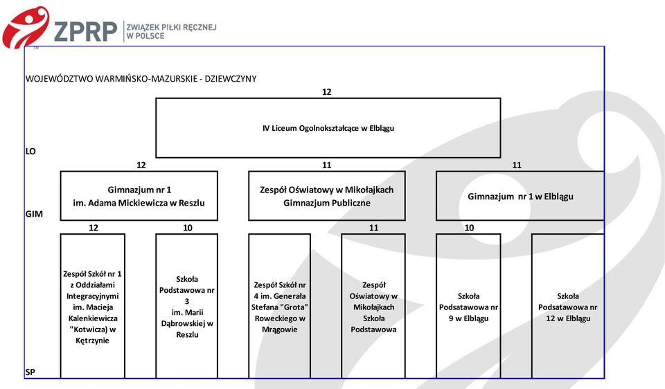 nr 1 z Oddziałami Integracyjnymi im. Macieja Kalenkiewicza "Kotwicza) w Kętrzynie nr 3 im.