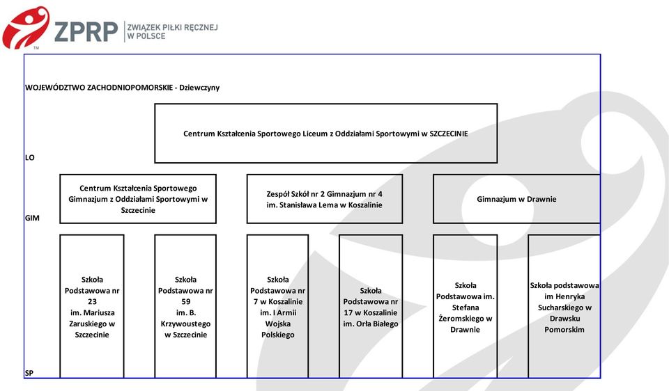 Stanisława Lema w Koszalinie Gimnazjum w Drawnie nr 23 im. Mariusza Zaruskiego w Szczecinie nr 59 im. B.