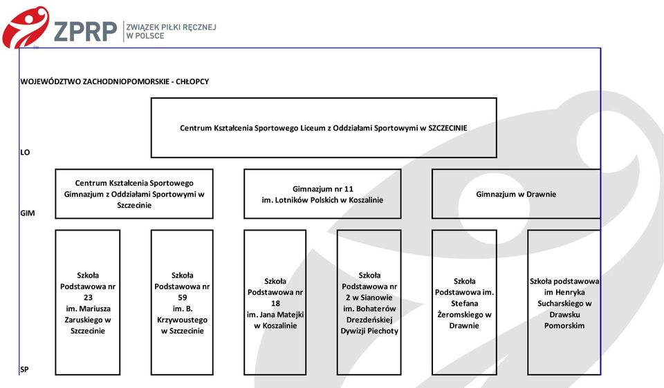 Lotników Polskich w Koszalinie Gimnazjum w Drawnie nr 23 im. Mariusza Zaruskiego w Szczecinie nr 59 im. B.