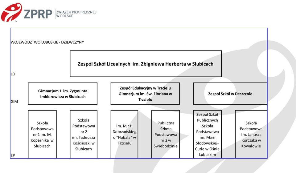 Floriana w Trzcielu Zespół Szkół w Deszcznie nr 1 im. M. Kopernika w Słubicach nr 2 im. Tadeusza Kościuszki w Słubicach im.