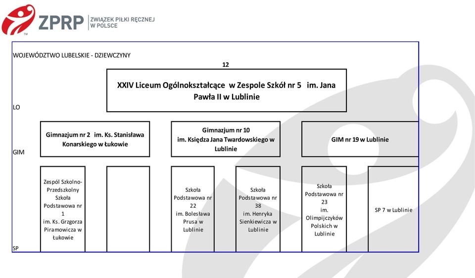 Księdza Jana Twardowskiego w Lublinie nr 19 w Lublinie Zespól Szkolno- Przedszkolny nr 1 im. Ks.