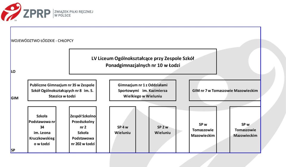 Kazimierza Wielkiego w Wieluniu nr 7 w Tomaszowie Mazowieckim nr 34 im.