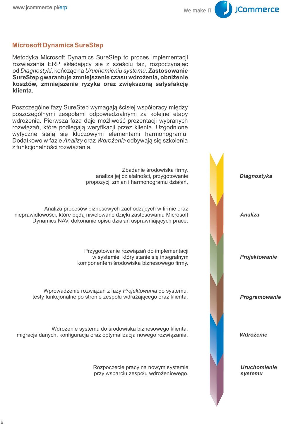 Poszczególne fazy SureStep wymagaj¹ œcis³ej wspó³pracy miêdzy poszczególnymi zespo³ami odpowiedzialnymi za kolejne etapy wdro enia.