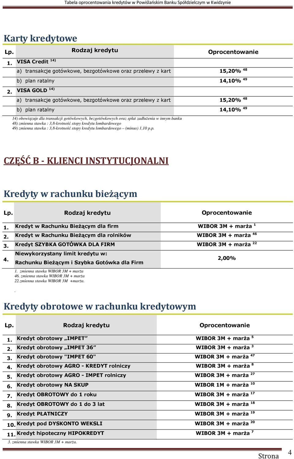 banku 48) zmienna stawka : 3,8-krotność stopy kredytu lombardowego 49) zmienna stawka : 3,8-krotność stopy kredytu lombardowego (minus) 1,10 p.p. CZĘŚĆ B - KLIENCI INSTYTUCJONALNI Kredyty w rachunku bieżącym Kredyt w Rachunku Bieżącym dla firm WIBOR 3M + marża 1 2.