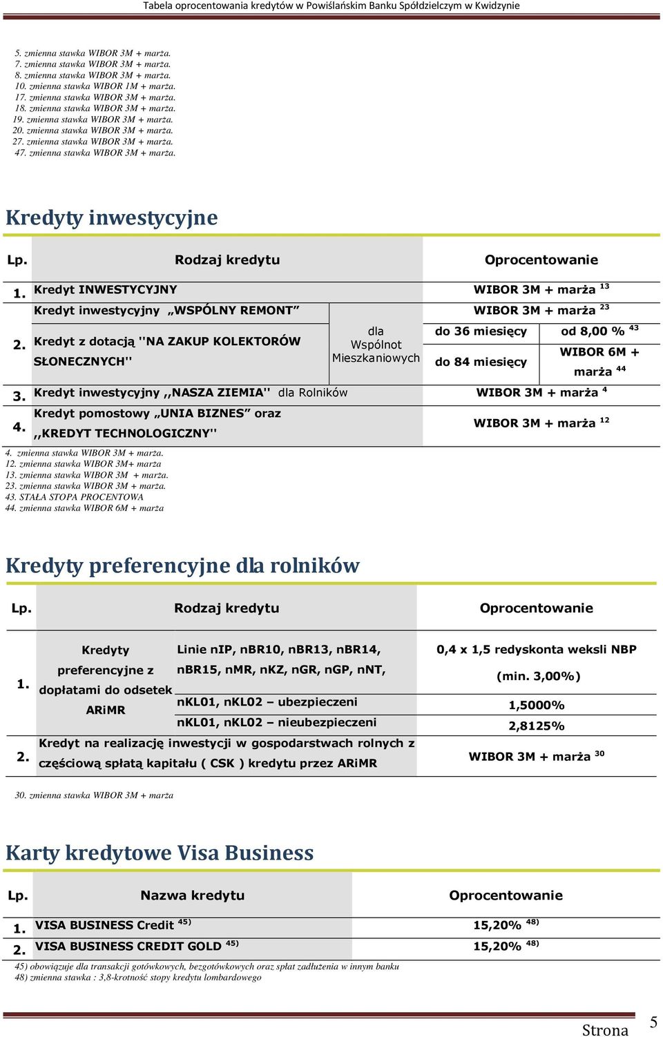 Kredyt z dotacją ''NA ZAKUP KOLEKTORÓW SŁONECZNYCH'' dla Wspólnot Mieszkaniowych do 36 miesięcy od 8,00 % 43