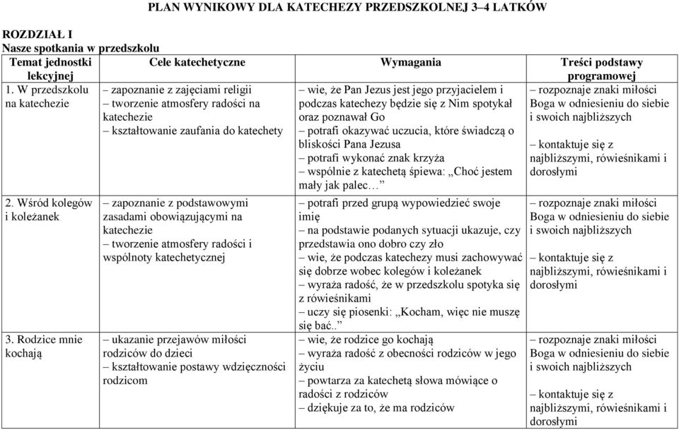 Rodzice mnie kochają zapoznanie z zajęciami religii tworzenie atmosfery radości na katechezie kształtowanie zaufania do katechety zapoznanie z podstawowymi zasadami obowiązującymi na katechezie