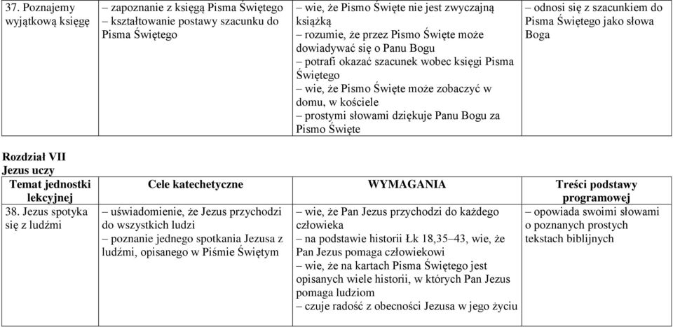 szacunkiem do Pisma Świętego jako słowa Boga Rozdział VII Jezus uczy Temat jednostki lekcyjnej 38.