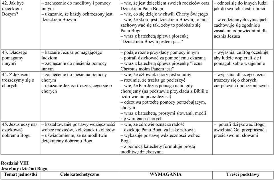 wie, że skoro jest dzieckiem Bożym, to musi zachowywać się tak, żeby to podobało się Panu Bogu wraz z katechetą śpiewa piosenkę "Dzieckiem Bożym jestem ja " odnosi się do innych ludzi jak do swoich