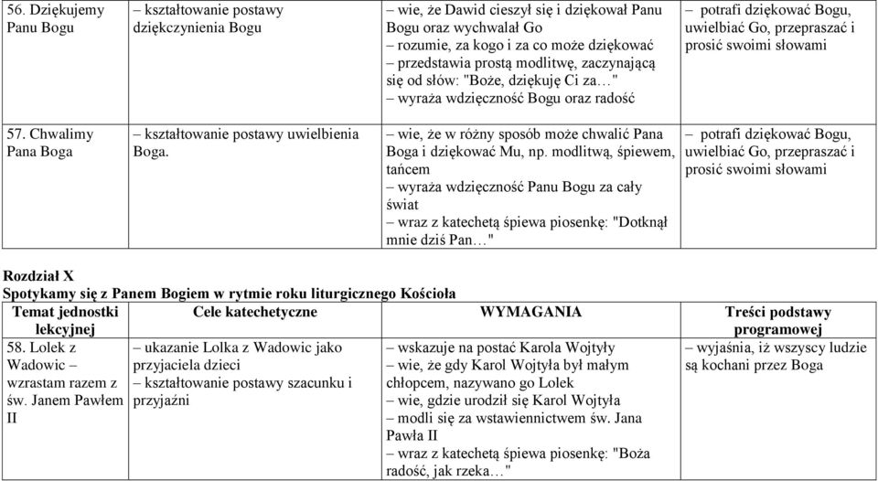 Chwalimy Pana Boga kształtowanie postawy uwielbienia Boga. wie, że w różny sposób może chwalić Pana Boga i dziękować Mu, np.