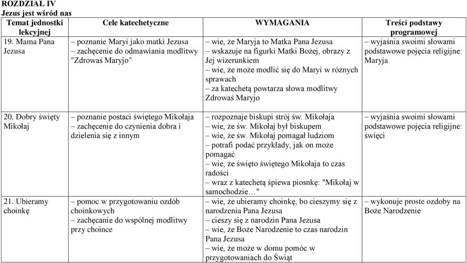 religijne: Jej wizerunkiem Maryja wie, że może modlić się do Maryi w różnych sprawach za katechetą powtarza słowa modlitwy Zdrowaś Maryjo poznanie Maryi jako matki Jezusa zachęcenie do odmawiania