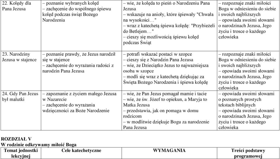 swoich najbliższych opowiada swoimi słowami o narodzinach Jezusa, Jego życiu i trosce o każdego człowieka 23. Narodziny Jezusa w stajence 24.