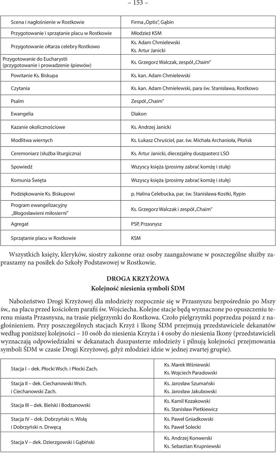 Biskupowi Program ewangelizacyjny Błogosławieni miłosierni Agregat Sprzątanie placu w Rostkowie Firma Optis, Gąbin Młodzież KSM Ks. Adam Chmielewski Ks. Artur Janicki Ks.