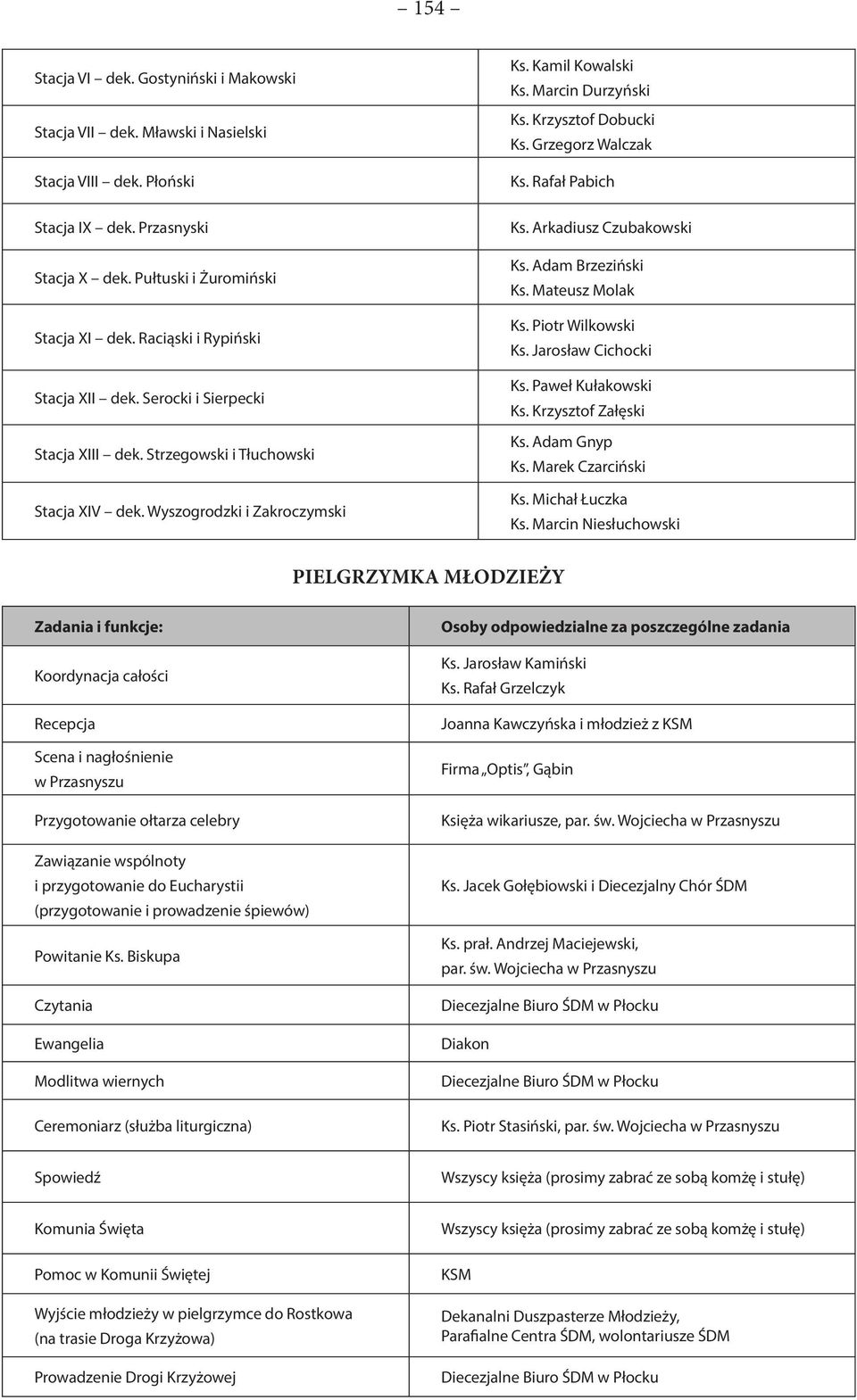 Krzysztof Dobucki Ks. Grzegorz Walczak Ks. Rafał Pabich Ks. Arkadiusz Czubakowski Ks. Adam Brzeziński Ks. Mateusz Molak Ks. Piotr Wilkowski Ks. Jarosław Cichocki Ks. Paweł Kułakowski Ks.