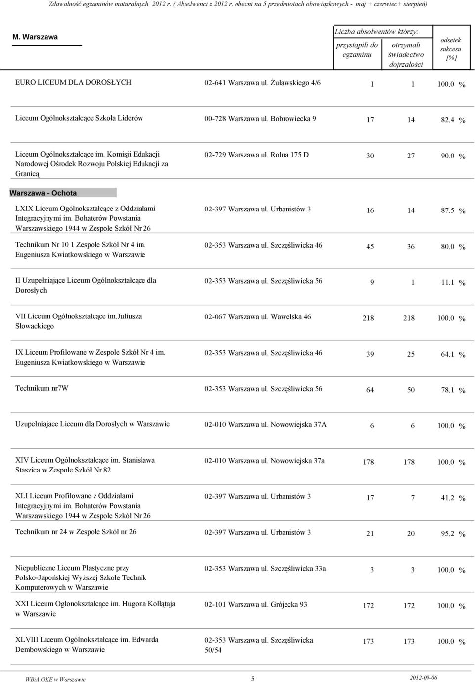 Bohaterów Powstania Warszawskiego 1944 w Zespole Szkół Nr 26 Technikum Nr 10 1 Zespole Szkół Nr 4 im. Eugeniusza Kwiatkowskiego w 02-397 Warszawa ul. Urbanistów 3 02-353 Warszawa ul.