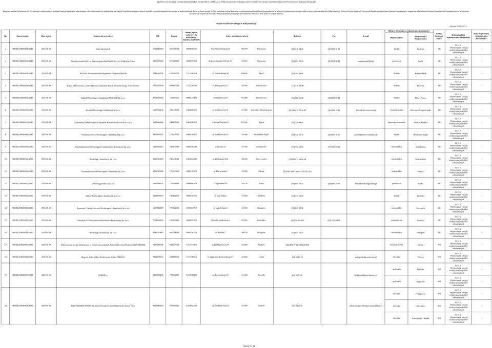 201 ustawy o źródłach energii uprzejmie informujemy, iż w odniesieniu do podmiotów nie objętych opublikowanym w dniu 4 maja br.