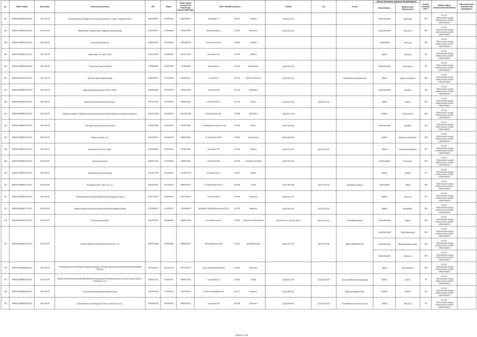 świętokrzyskie Morawica WO 259 MIOZE/URE00262/2015 20150507 Firma Ben Ewa Szczur 5482205593 356759812 5482205593 ul.