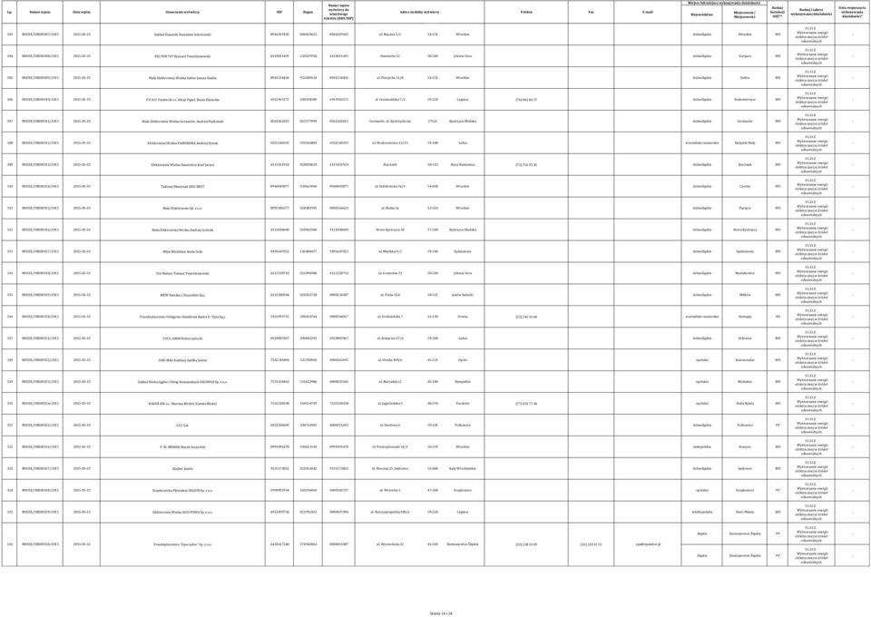 Karpacz WO 305 MIOZE/URE00309/2015 20150513 Mała Elektrownia Wodna Sułów Janusz Szabla 8941534436 932680134 8941534436 ul.