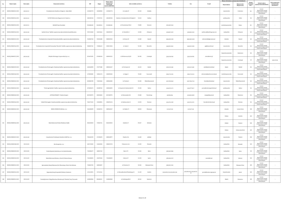 Kardynała Karola Wojtyły 62 34424 Szaflary podkarpackie Dukla BG 329 MIOZE/URE00333/2015 20150515 EKOWAT Karol Zwoliński 9552085430 812638524 9552085430 ul.