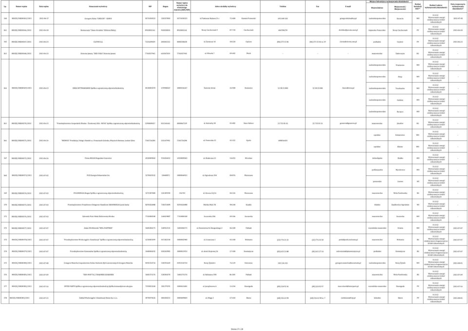 pl zachodniopomorskie Szczecin WO 20150701 361 MIOZE/URE00366/2015 20150618 Restauracja "Chata Góralska" Elżbieta Błahyj 8910001561 910030850 8910001561 Nowy Ciechocinek 9 87720 Ciechocinek 606784278