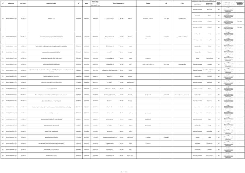 pl kujawskopomorskie Łochowo WO 20150713 kujawskopomorskie Łochowo WO 20150713 wielkopolskie Kalisz WO 69 MIOZE/URE00070/2015 20150506 MALICKI WŁADYSŁAW MAŁE ELEKTROWNIE WODNE 7870004391 632456222
