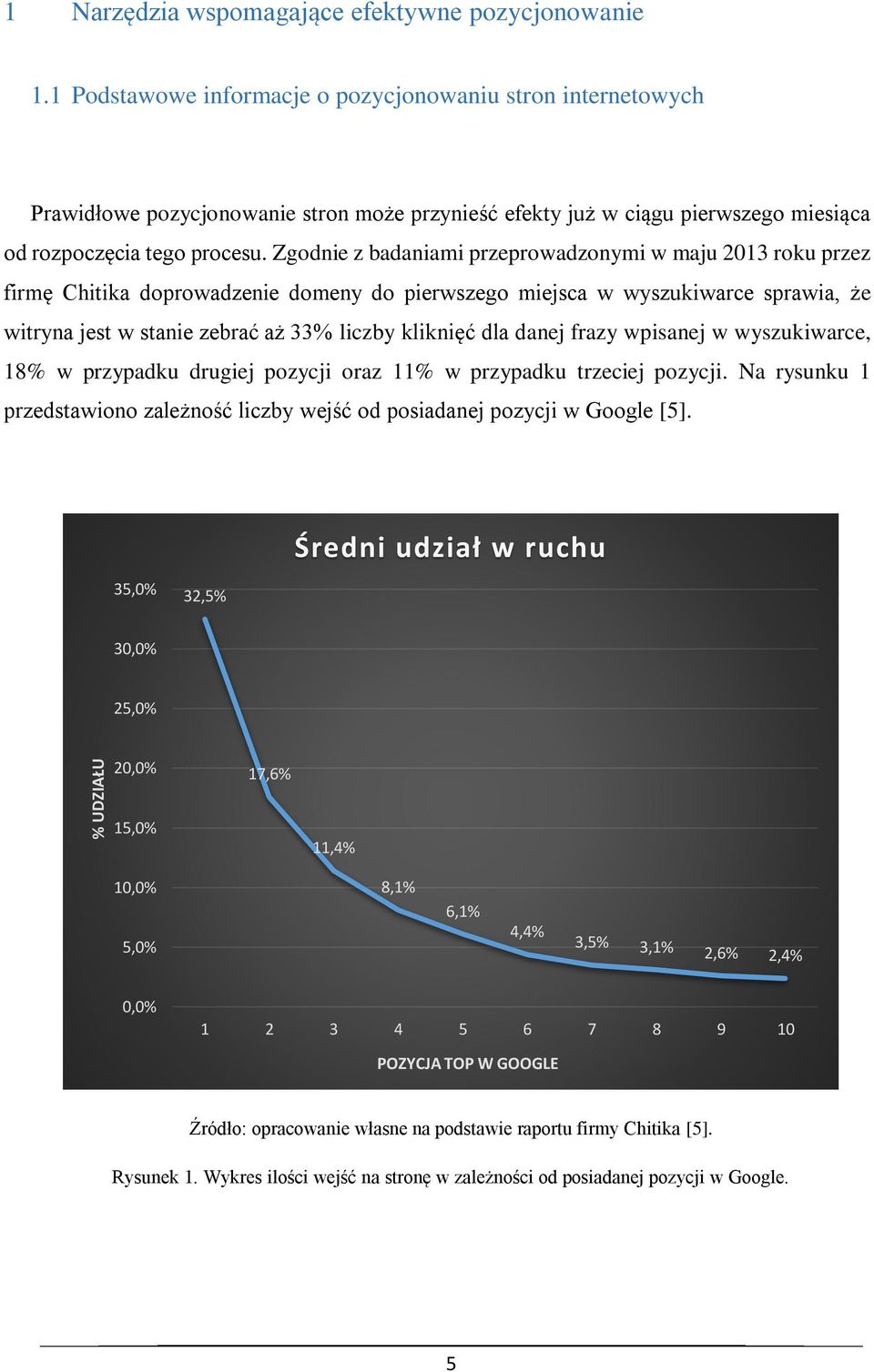 Zgodnie z badaniami przeprowadzonymi w maju 2013 roku przez firmę Chitika doprowadzenie domeny do pierwszego miejsca w wyszukiwarce sprawia, że witryna jest w stanie zebrać aż 33% liczby kliknięć dla