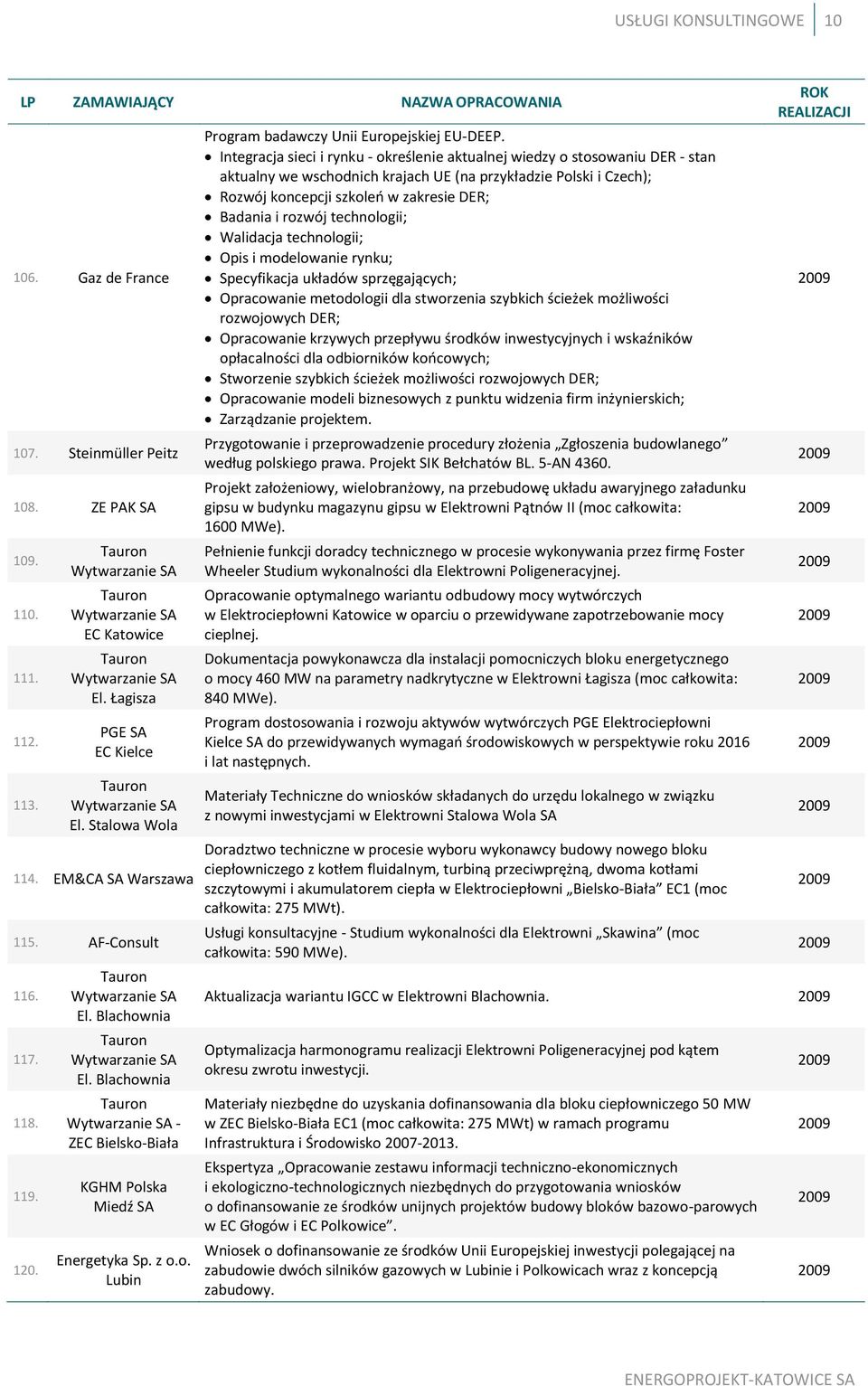 Integracja sieci i rynku - określenie aktualnej wiedzy o stosowaniu DER - stan aktualny we wschodnich krajach UE (na przykładzie Polski i Czech); Rozwój koncepcji szkoleń w zakresie DER; Badania i