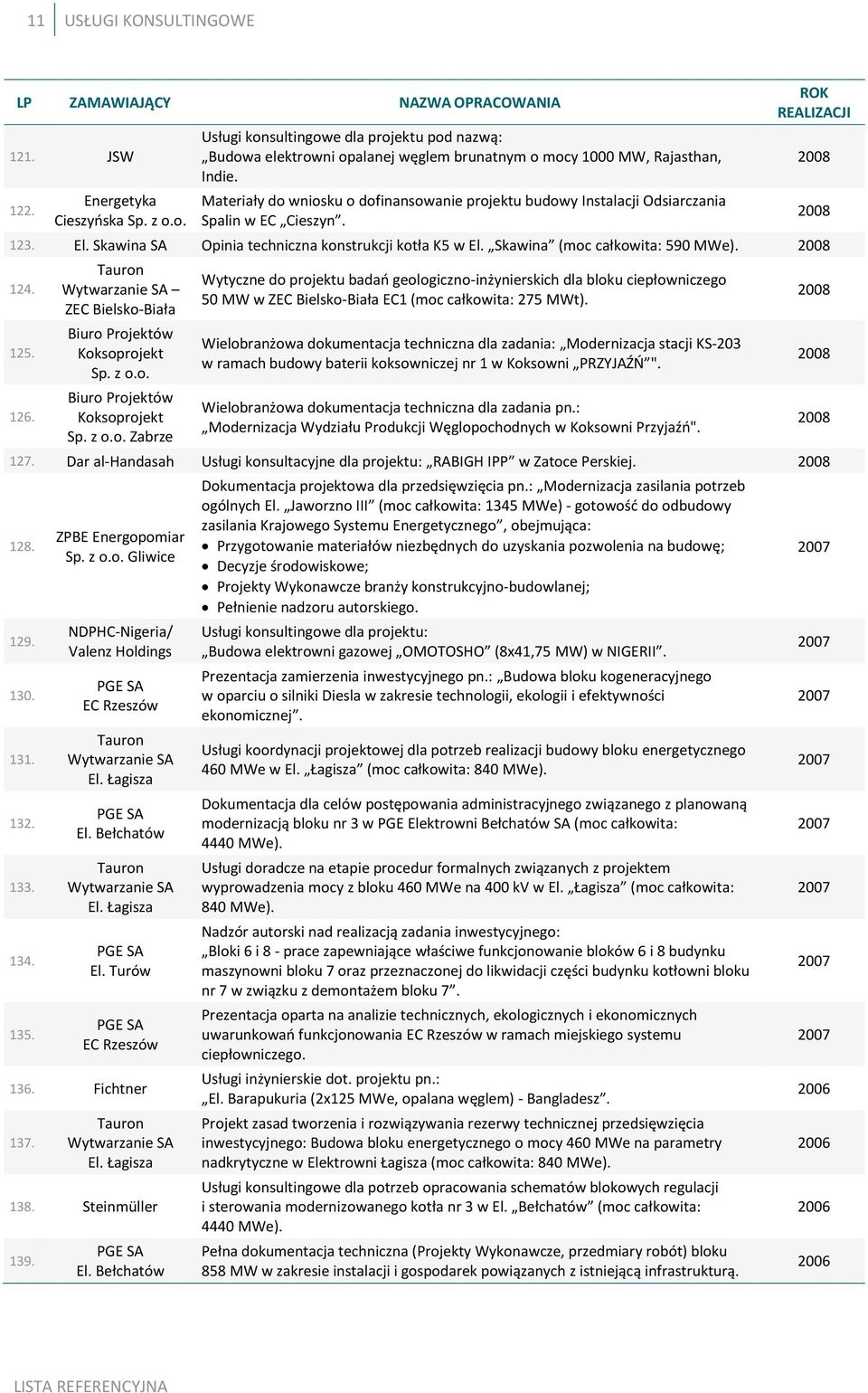 Materiały do wniosku o dofinansowanie projektu budowy Instalacji Odsiarczania Spalin w EC Cieszyn. 123. El. Skawina SA Opinia techniczna konstrukcji kotła K5 w El. Skawina (moc całkowita: 590 MWe).