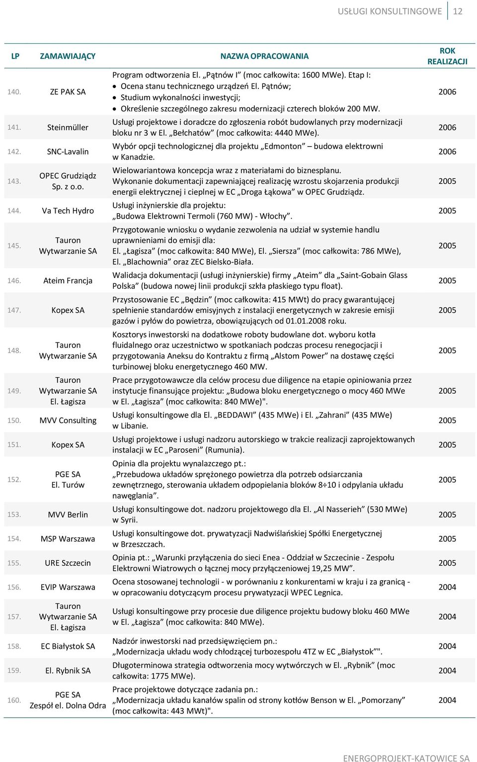 Dolna Odra Program odtworzenia El. Pątnów I (moc całkowita: 1600 MWe). Etap I: Ocena stanu technicznego urządzeń El.