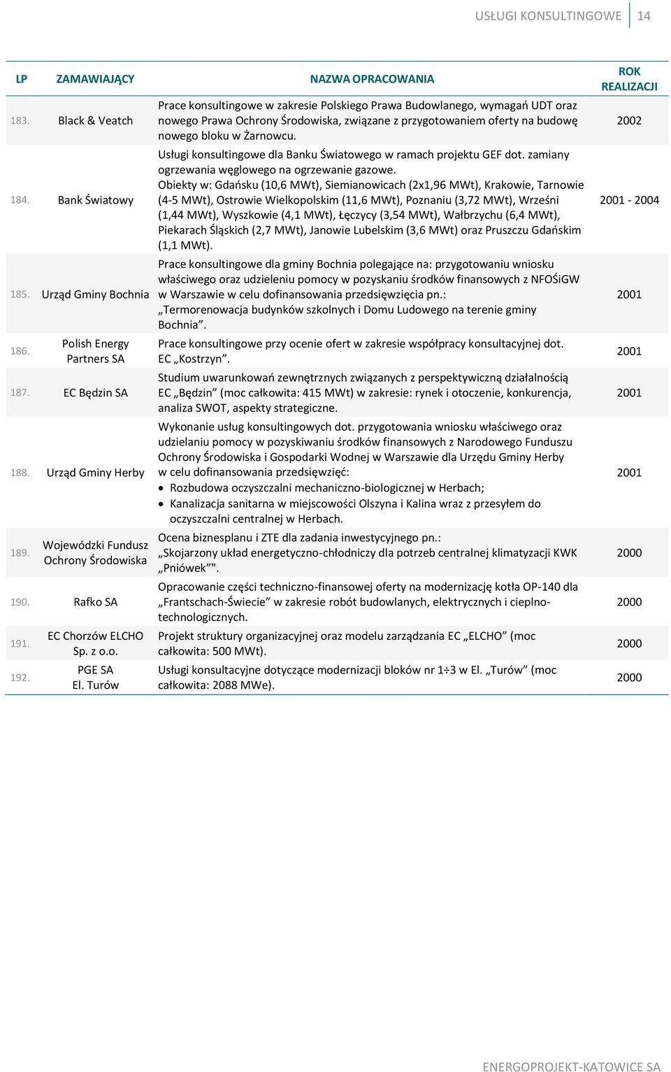 Turów Prace konsultingowe w zakresie Polskiego Prawa Budowlanego, wymagań UDT oraz nowego Prawa Ochrony Środowiska, związane z przygotowaniem oferty na budowę nowego bloku w Żarnowcu.