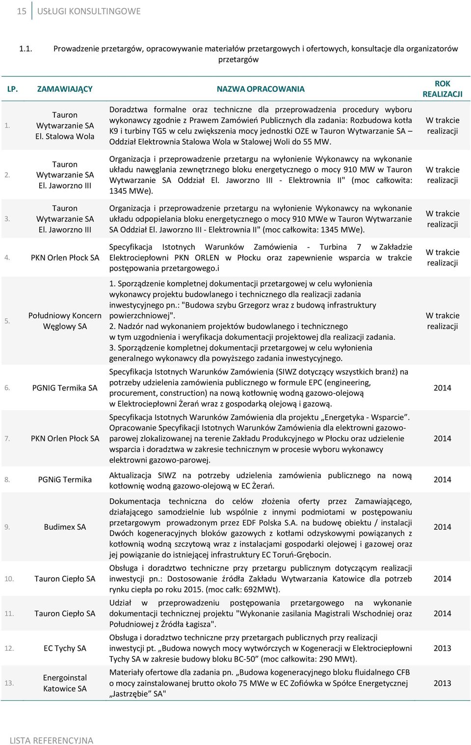 mocy jednostki OZE w Oddział Elektrownia Stalowa Wola w Stalowej Woli do 55 MW. 2.