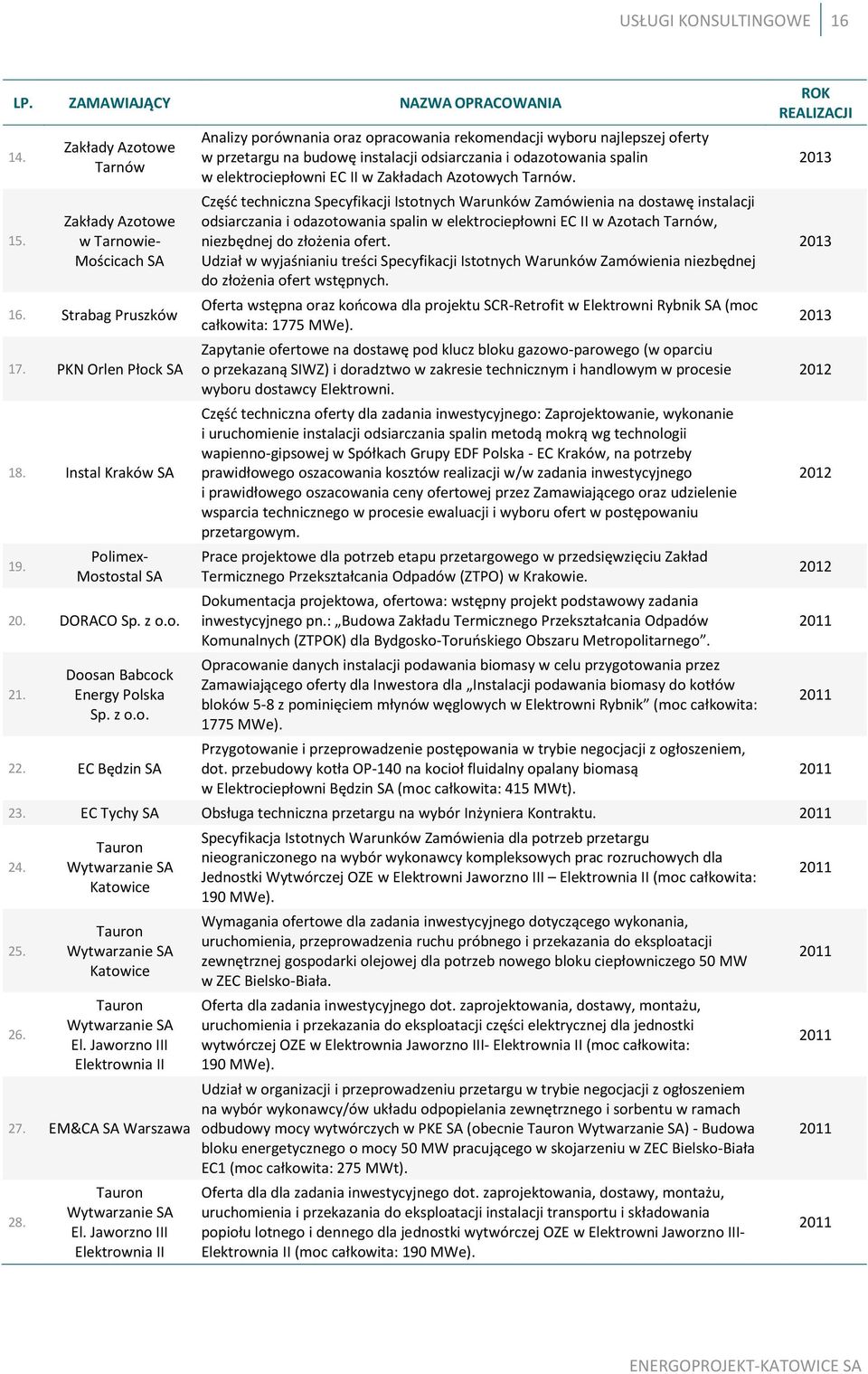 EC Będzin SA Analizy porównania oraz opracowania rekomendacji wyboru najlepszej oferty w przetargu na budowę instalacji odsiarczania i odazotowania spalin w elektrociepłowni EC II w Zakładach