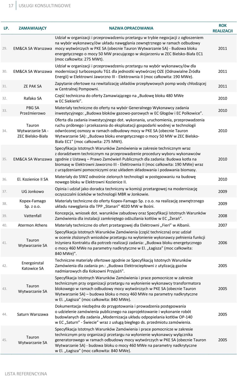 Vattenfall Udział w organizacji i przeprowadzeniu przetargu w trybie negocjacji z ogłoszeniem na wybór wykonawcy/ów układu nawęglania zewnętrznego w ramach odbudowy mocy wytwórczych w PKE SA (obecnie
